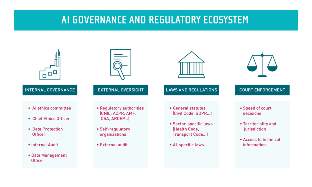 AI-Ethics_GOvernance-and-regulation