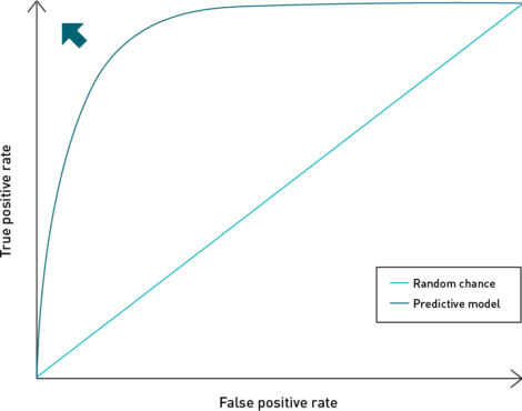 AI-Ethics_ROC-curves_2