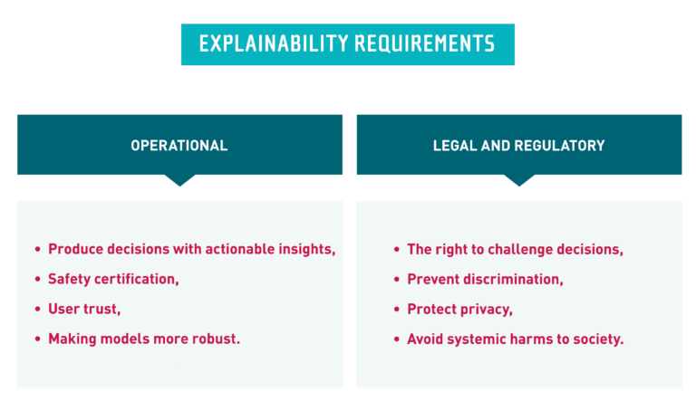 Explainability requirements